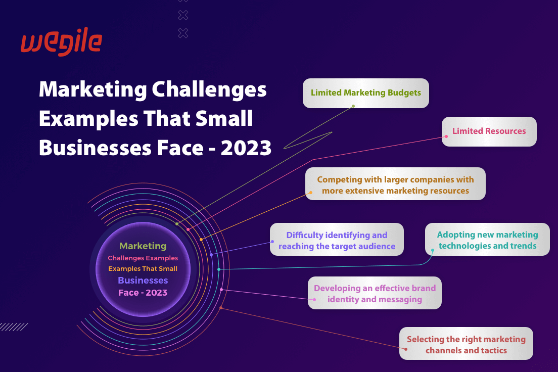 Marketing-Challenges-Examples-that-Small-Businesses-Face-2023