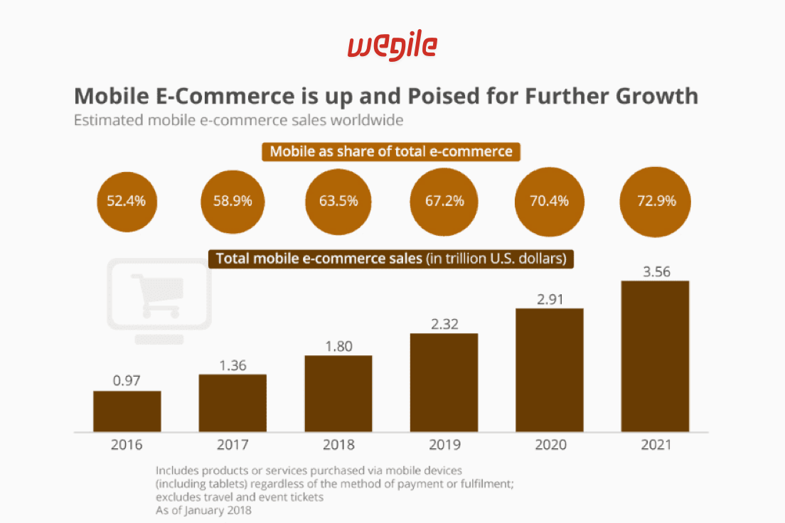 Mobile-eCommerce-Stats