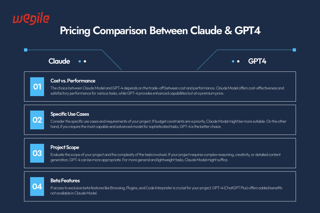 Pricing-Comparison-Between-Claude_GPT4
