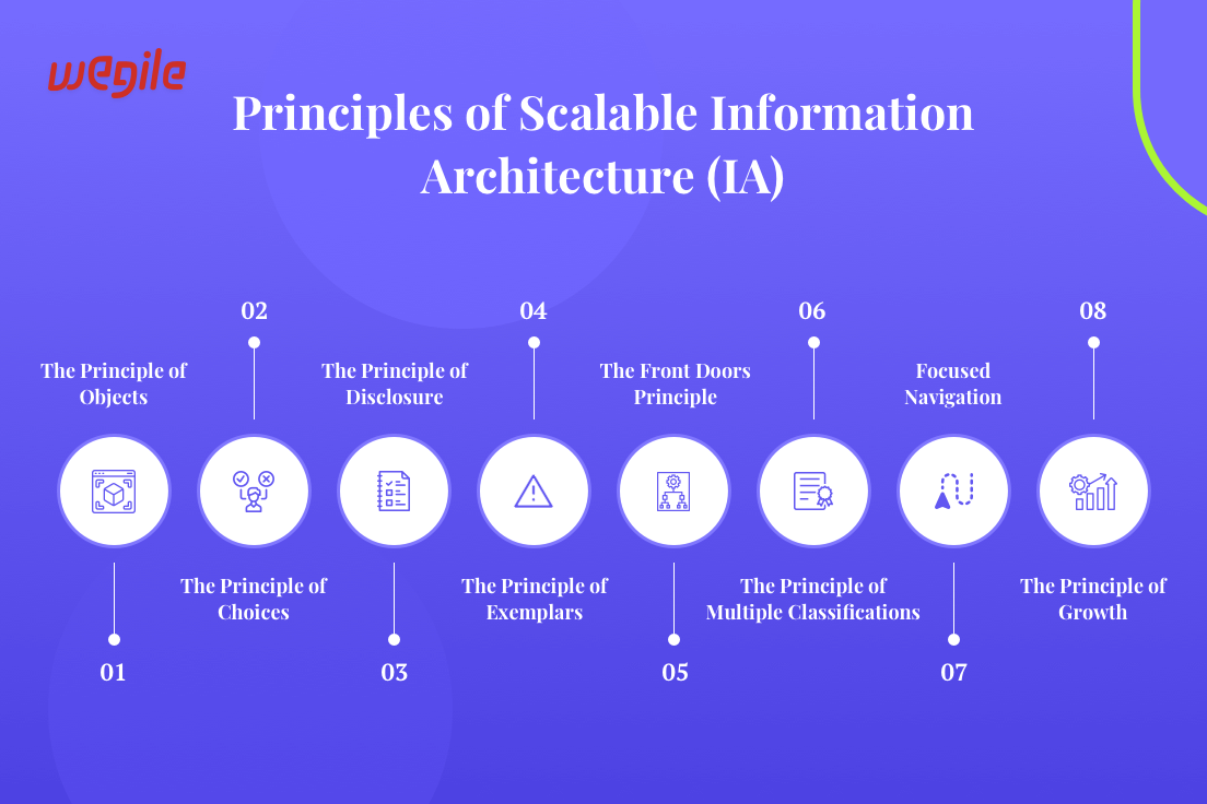 Principles-of-Scalable-Information-Architecture