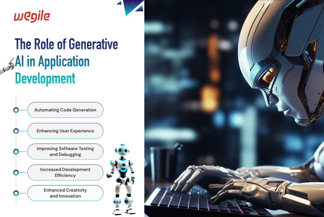 Role-of-Generative-AI-in-Application-Development