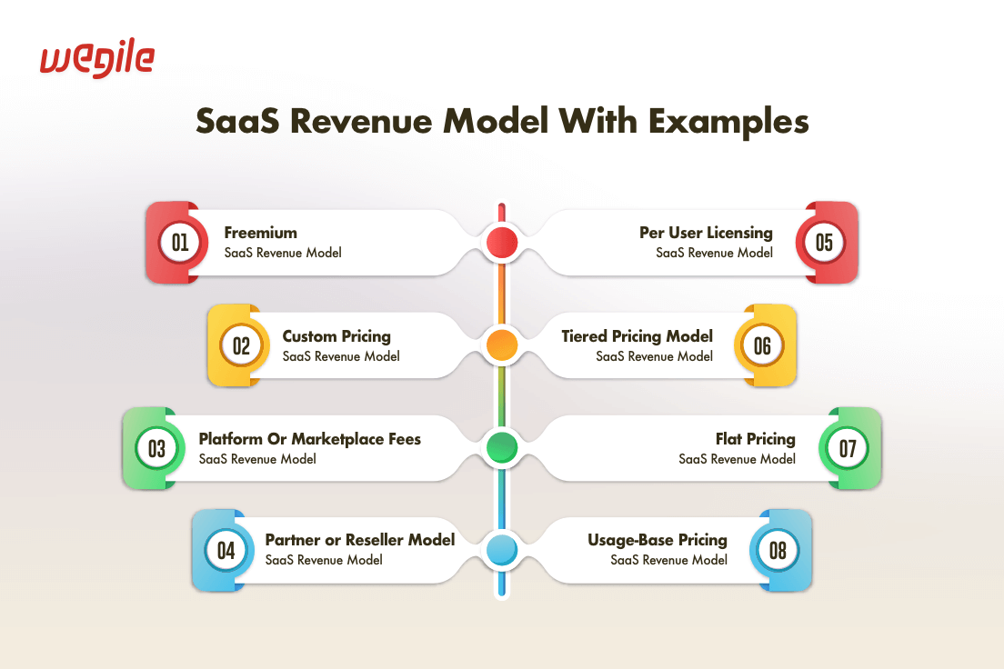 SaaS-Revenue-Model-With-Examples