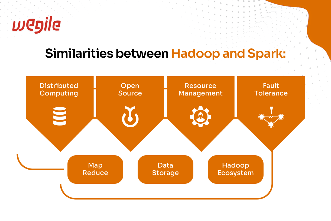 Similarities-between-Hadoop-and-Spark