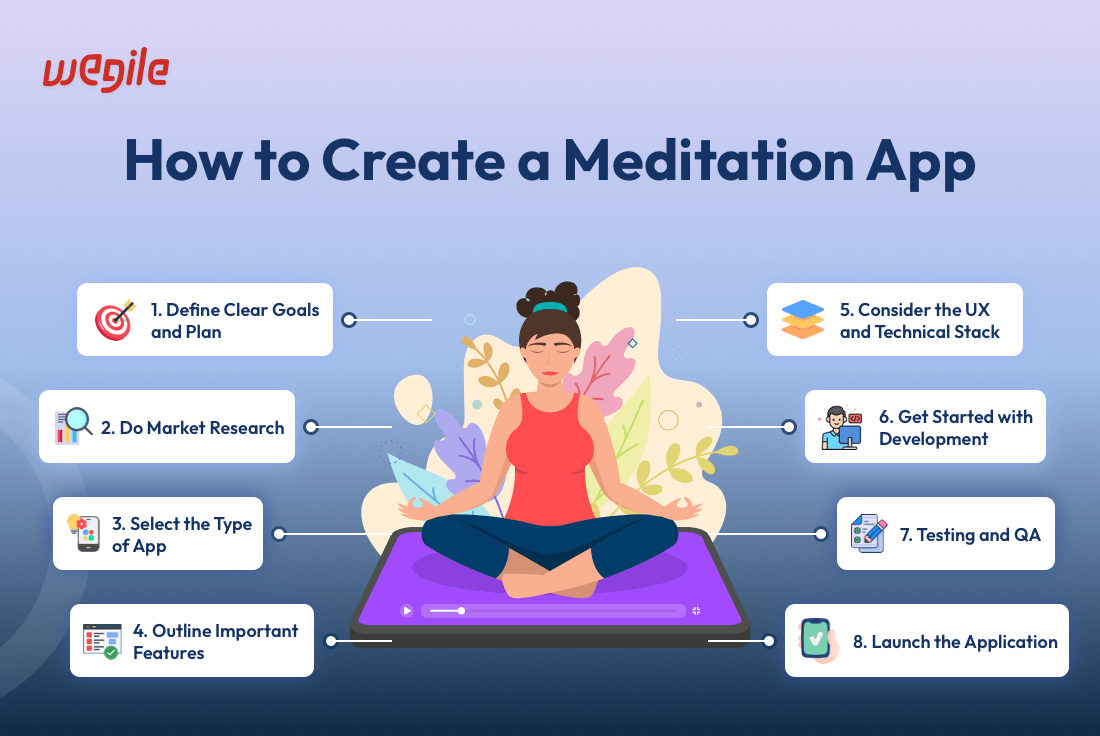 Step-to-Create-Meditation-App