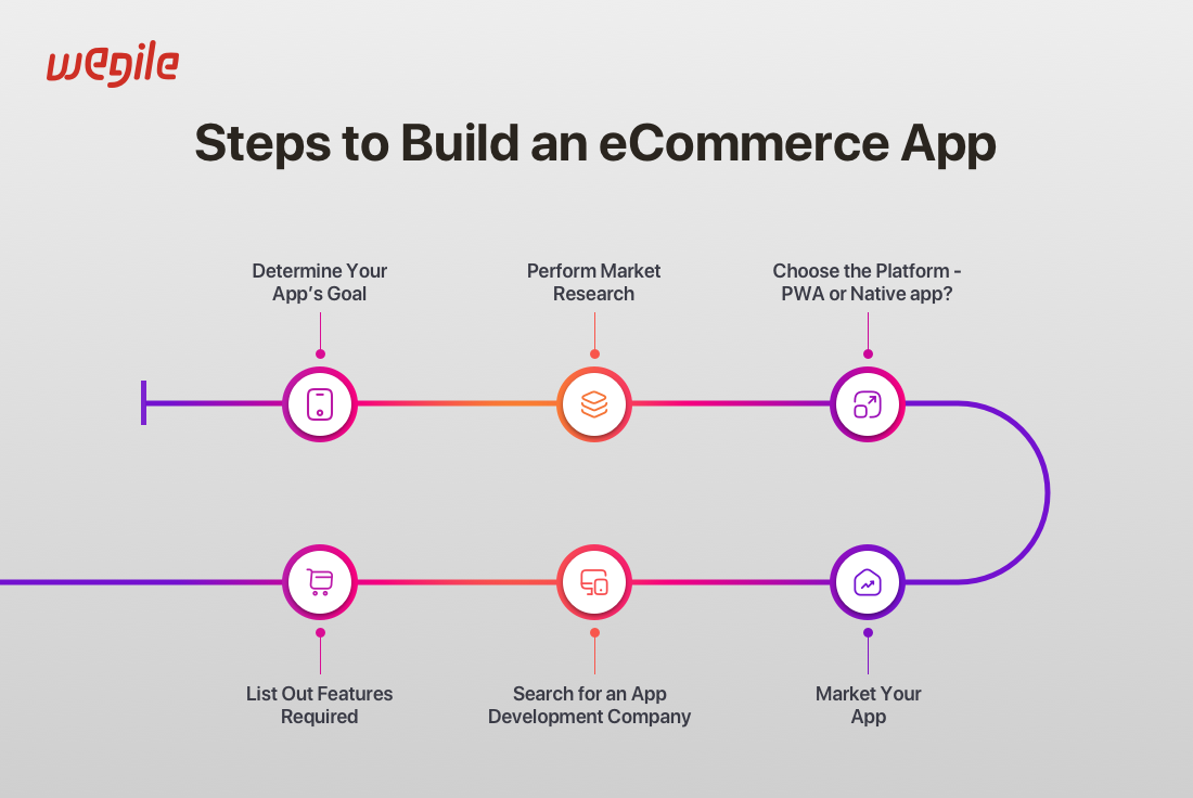 Steps-to-Build-an-eCommerce-App
