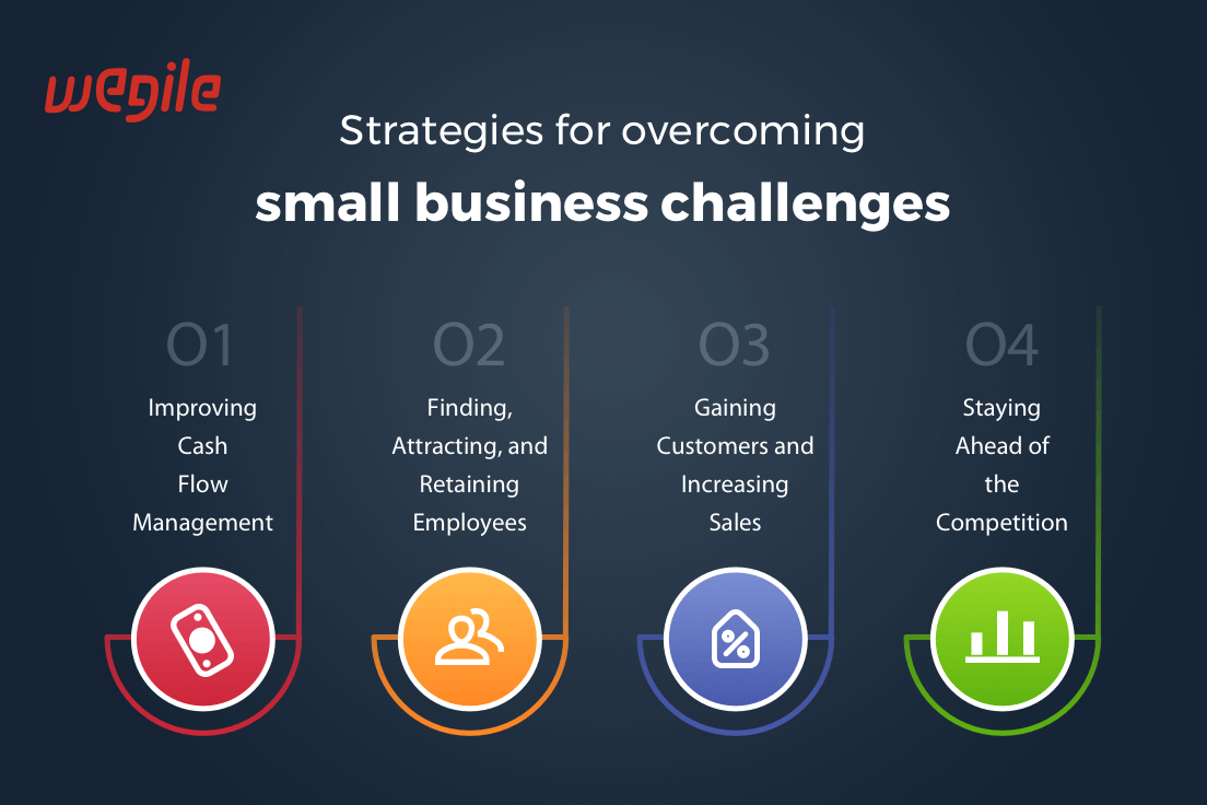 Strategies-for-overcoming-small-business-challenges