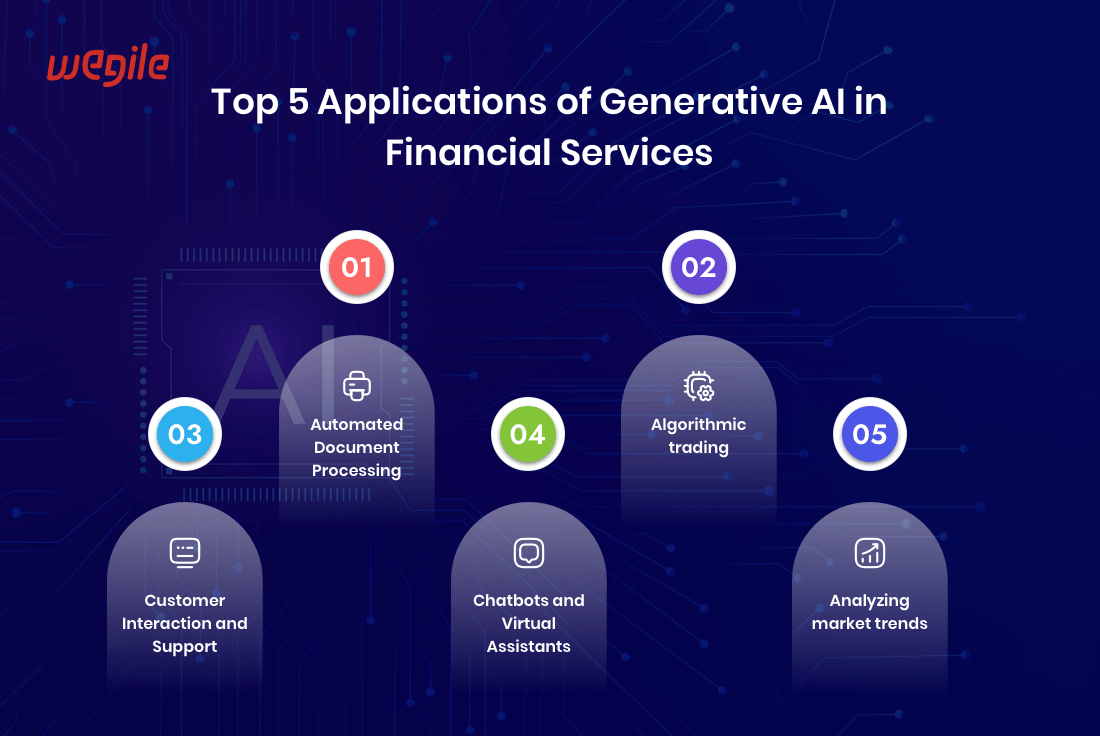 Top-5-Applications-of-Generative-AI-in-Financial-Services