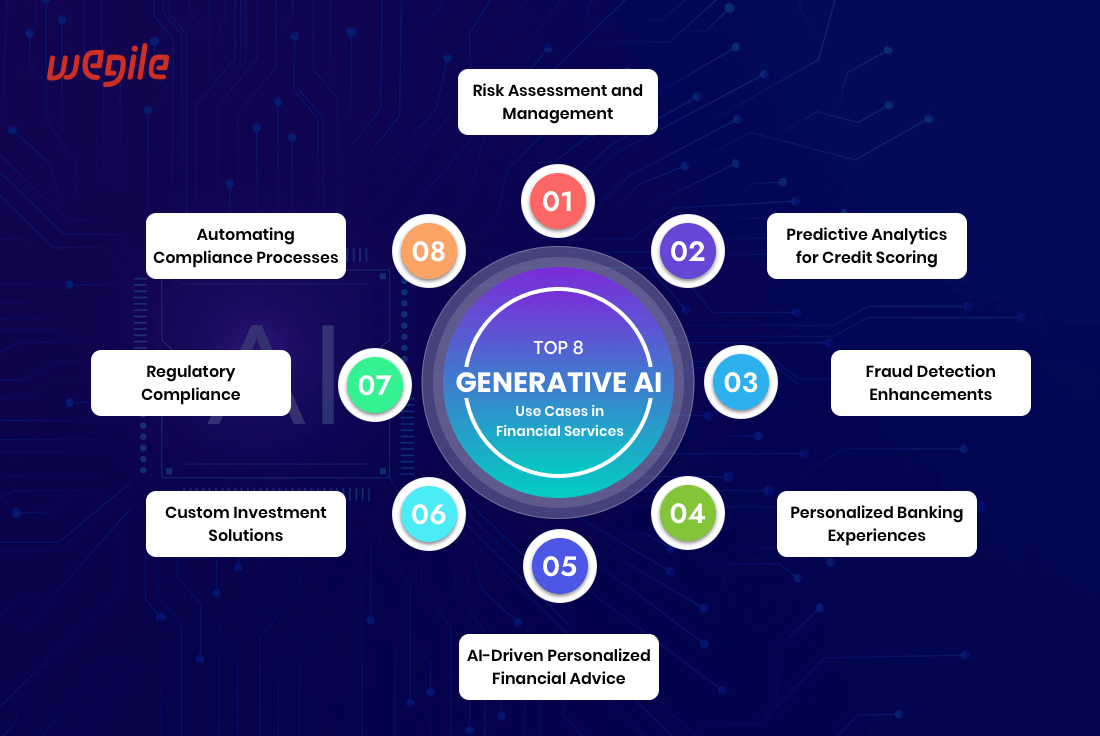 Top-8-Generative-AI-Use-Cases-in-Financial-Services