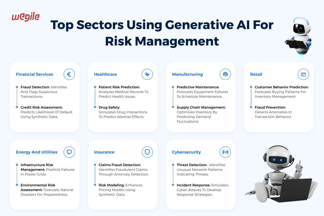 Top-Sectors-using-Generative-AI-for-Risk-Management