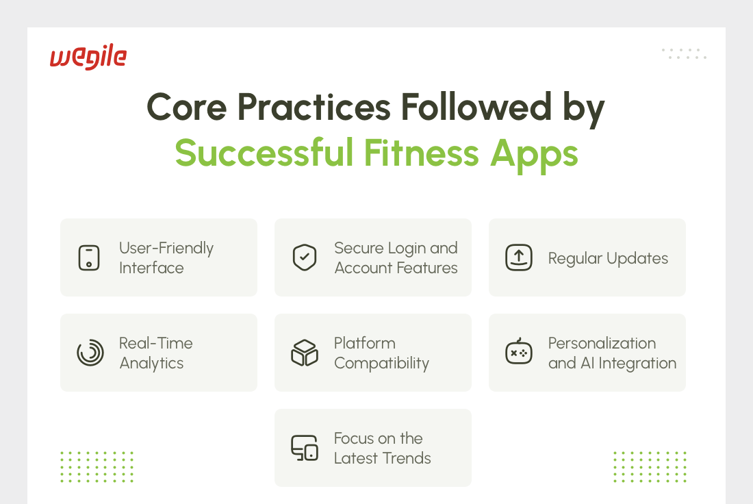Top-fitness-app-development-practices