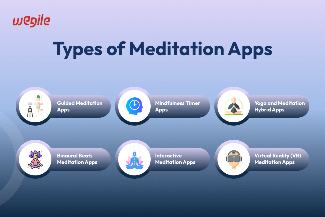 Types-of-Meditation-Apps