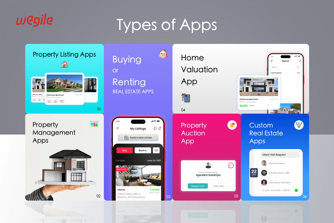 Types-of-Real-Estate-Apps