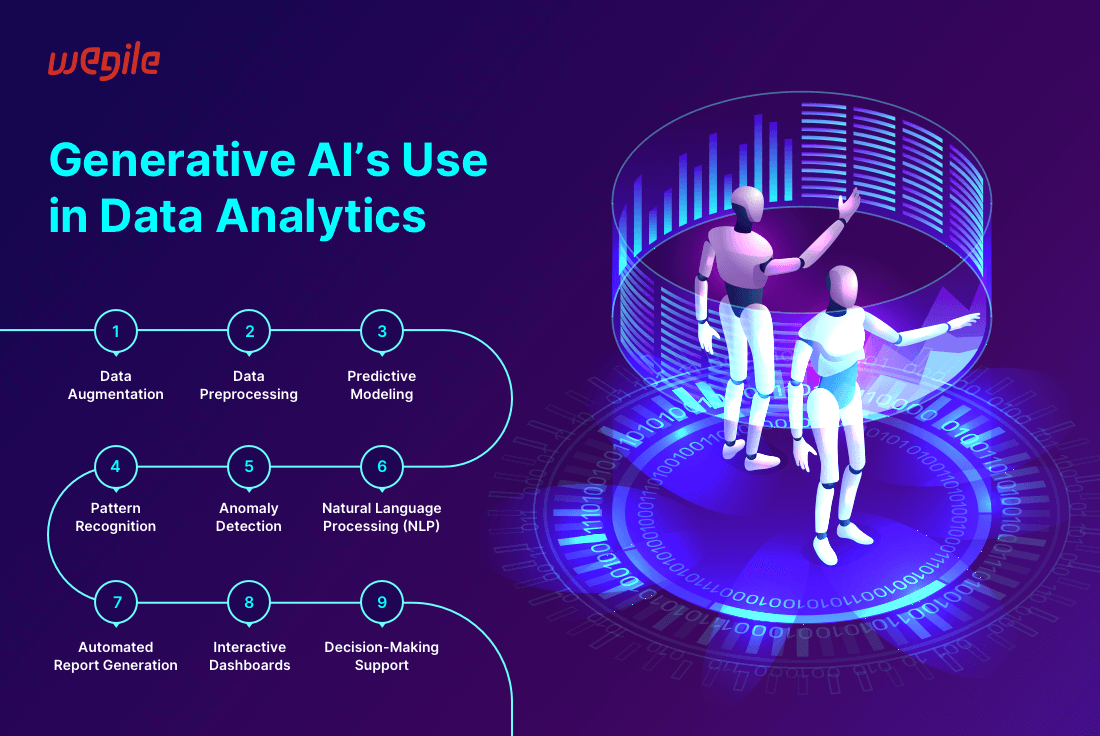 Use-Cases-of-Generative-AI-in-Data-Analytics