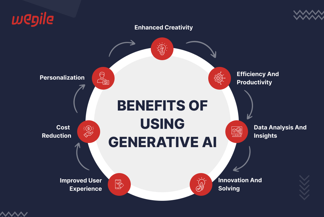 Use-Cases-of-Generative-AI