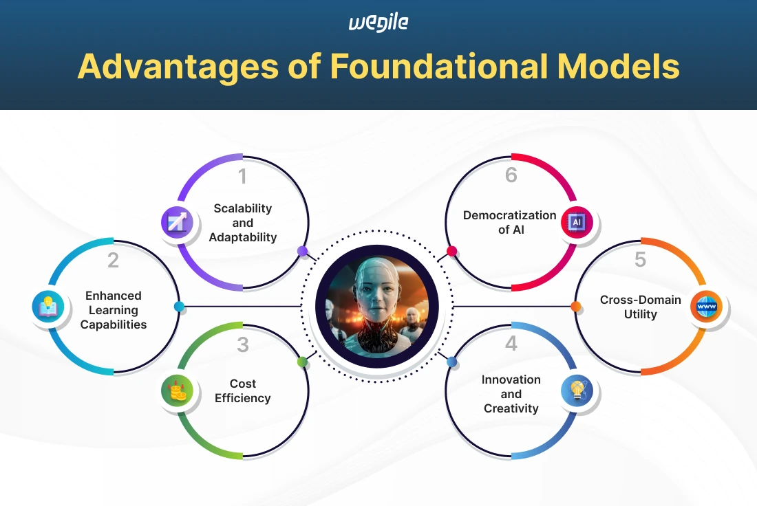 advantages-of-foundational-models