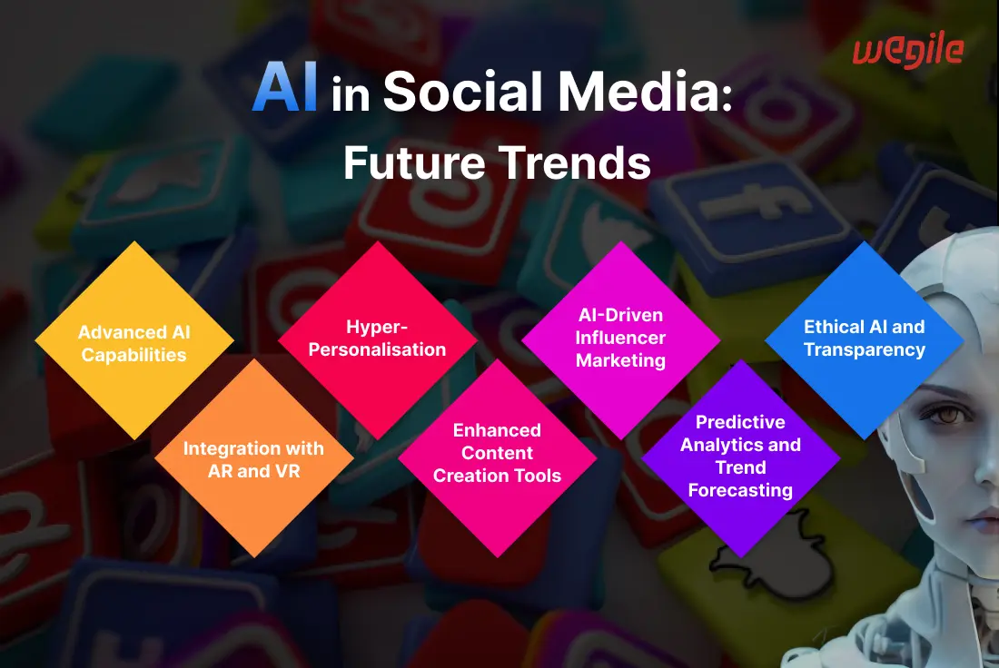 ai-in-social-media-future-trends