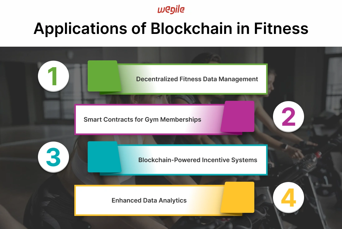 applications-of-blockchain