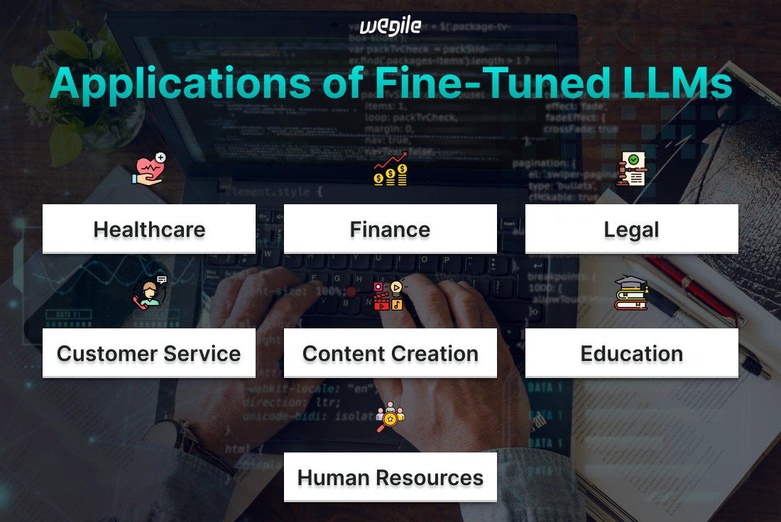 applications-of-fine-tuned-llm