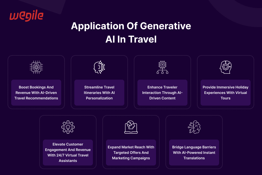 applications-of-generative-ai-in-travel