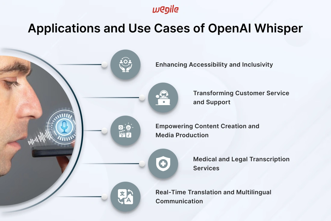 applications-usecases-of-openai-whisper