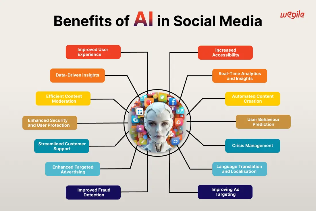 benefits-of-ai-in-social-media