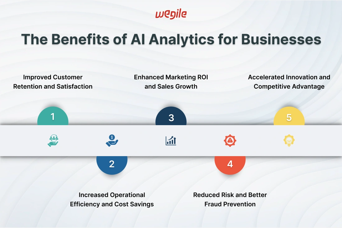 benefits-of-ai-analytics-in-business