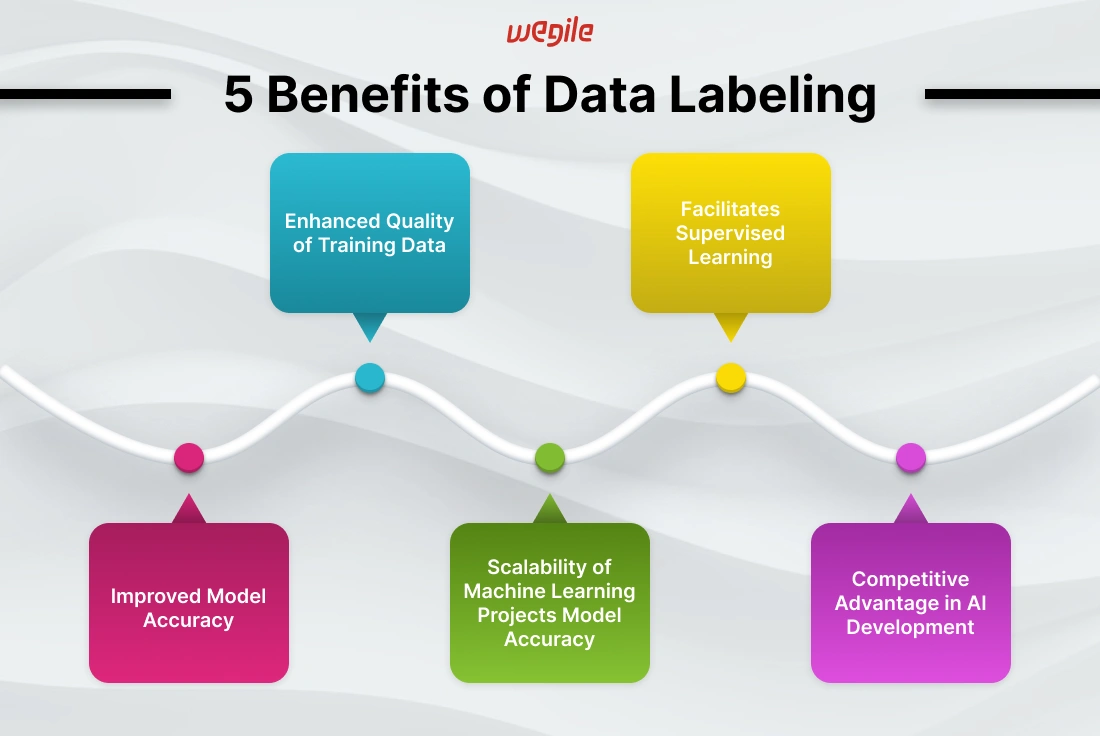 benefits-of-data-labeling