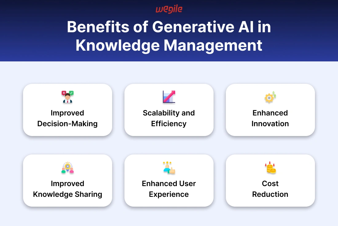 benefits-of-gen-ai-knowledge-management