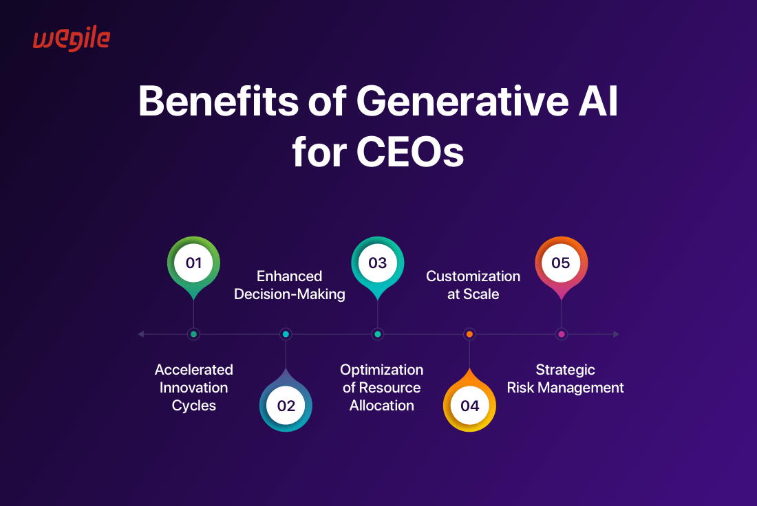 benefits-of-generative-Al-for-CEOs