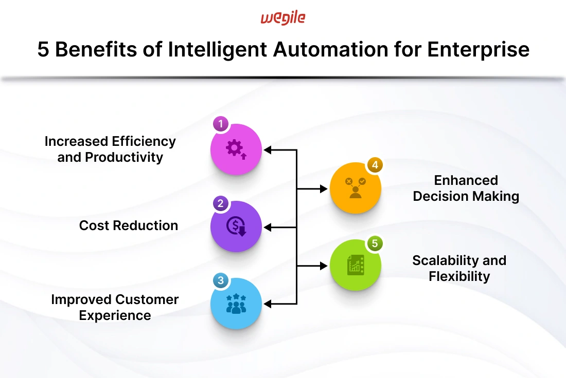 benefits-of-intelligent-automation