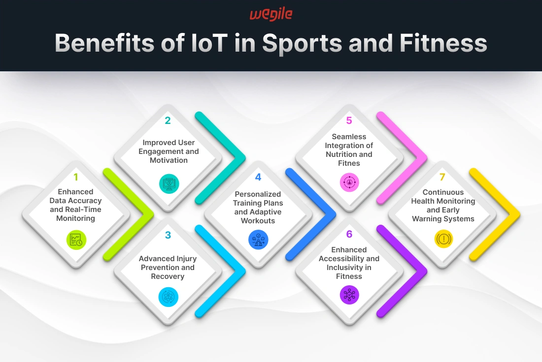 benefits-of-iot