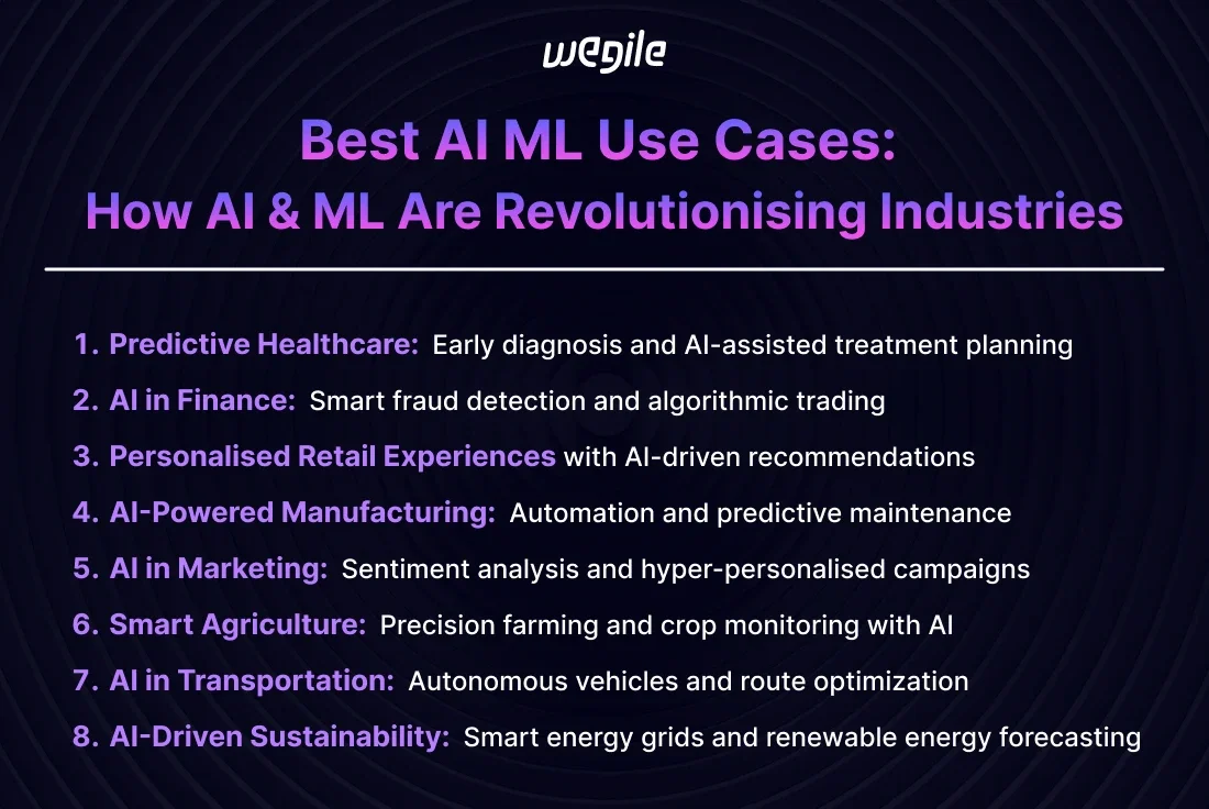 best-ai-ml-usecases