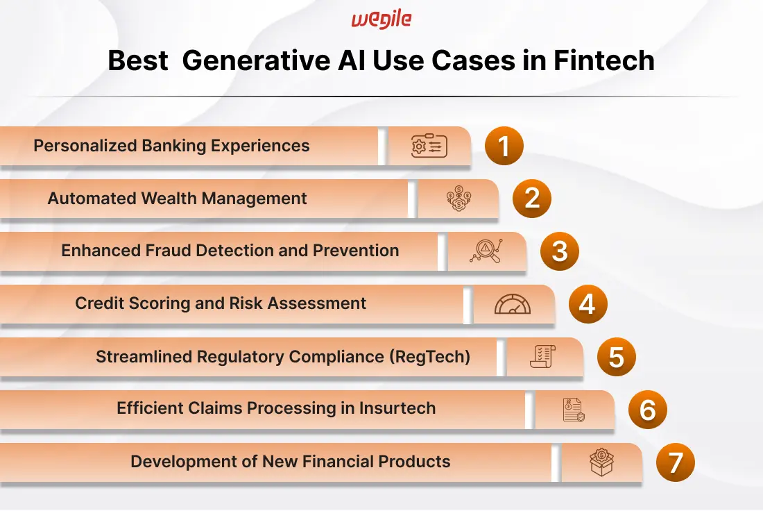 best-generative-ai-use-cases-in-fintech