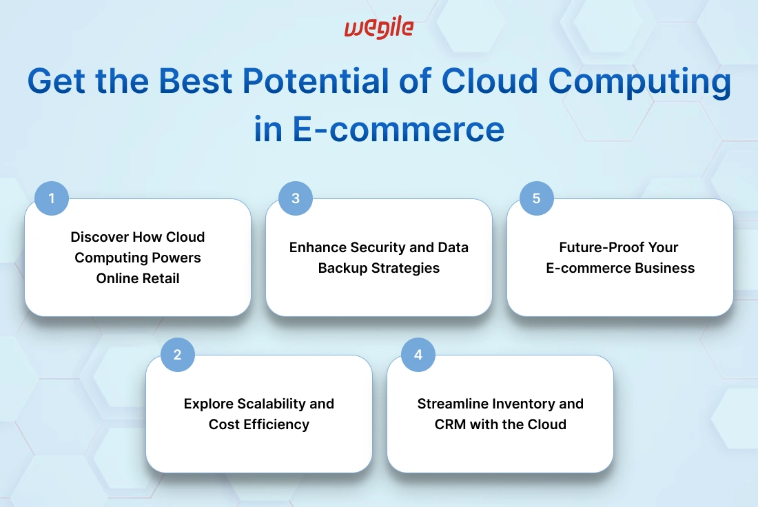 potential-of-cloud-computing-in-ecommerce