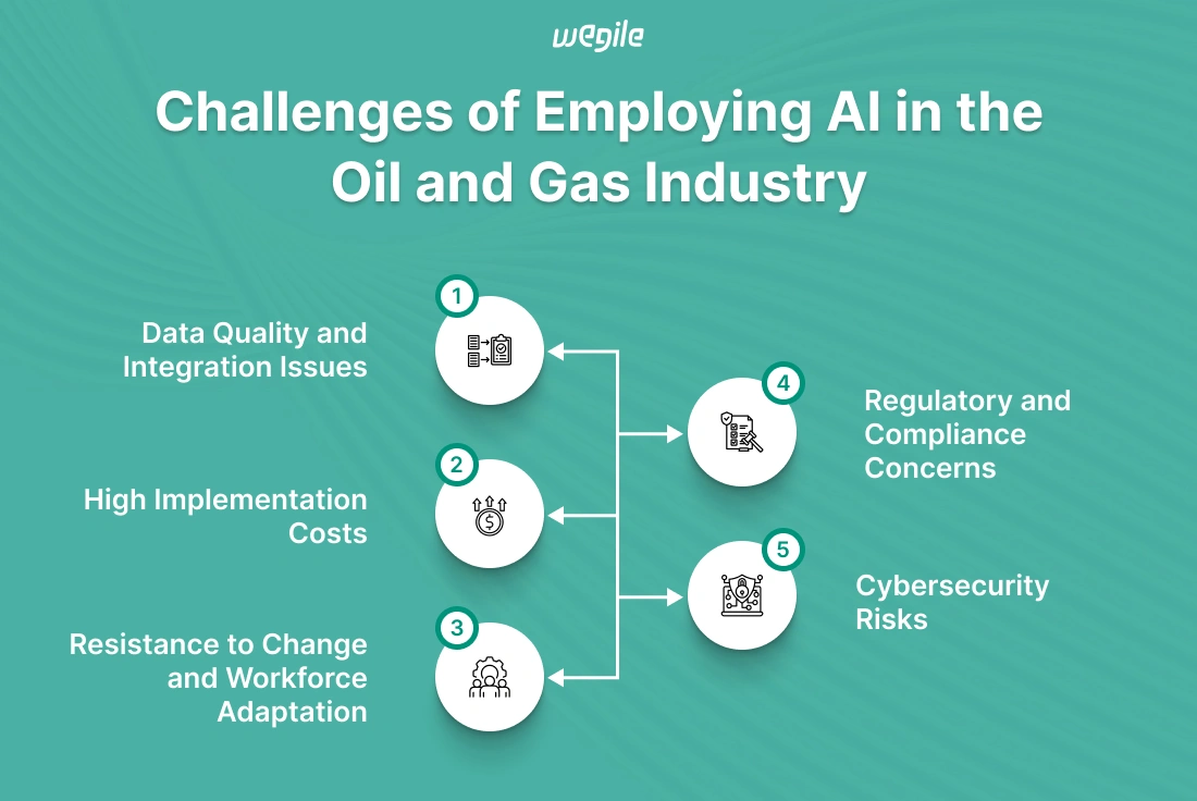 challenges-of-employing-ai-in-the-oil-and-gas-industry