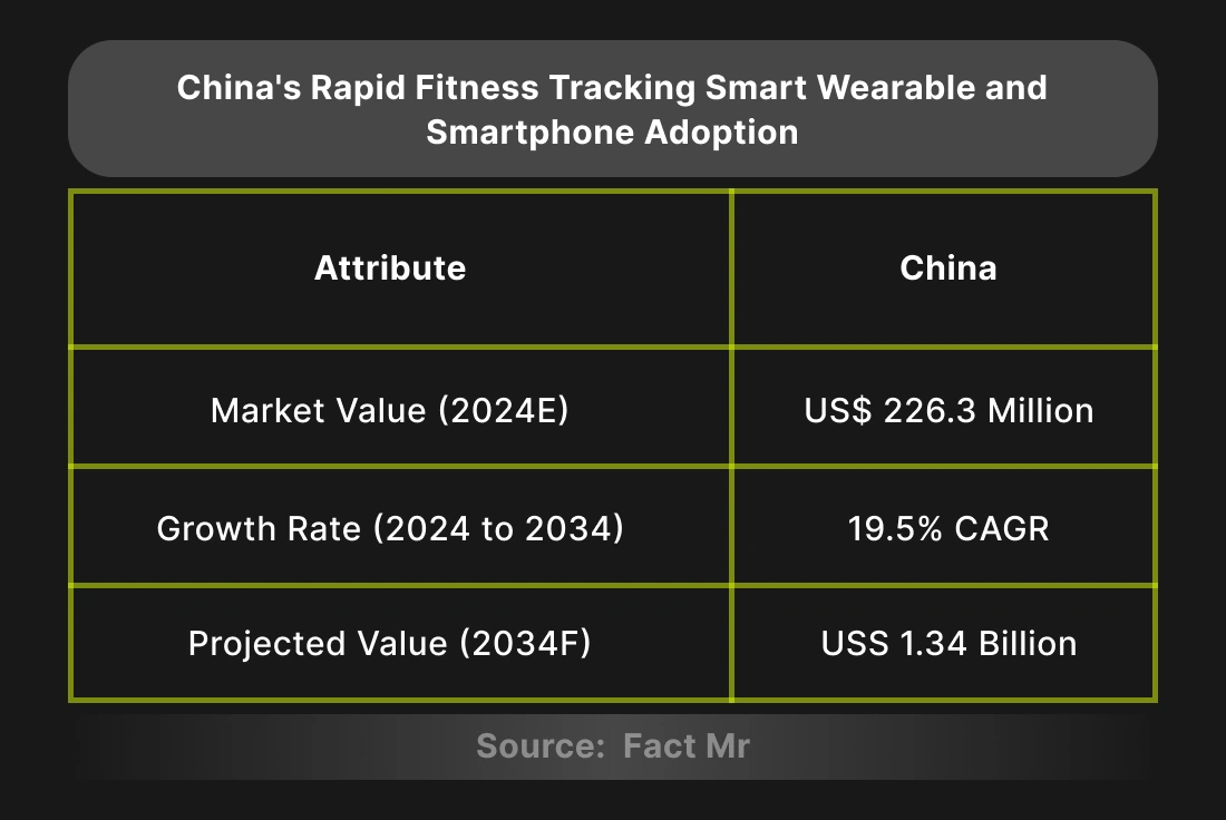 china's-rapid-fitness