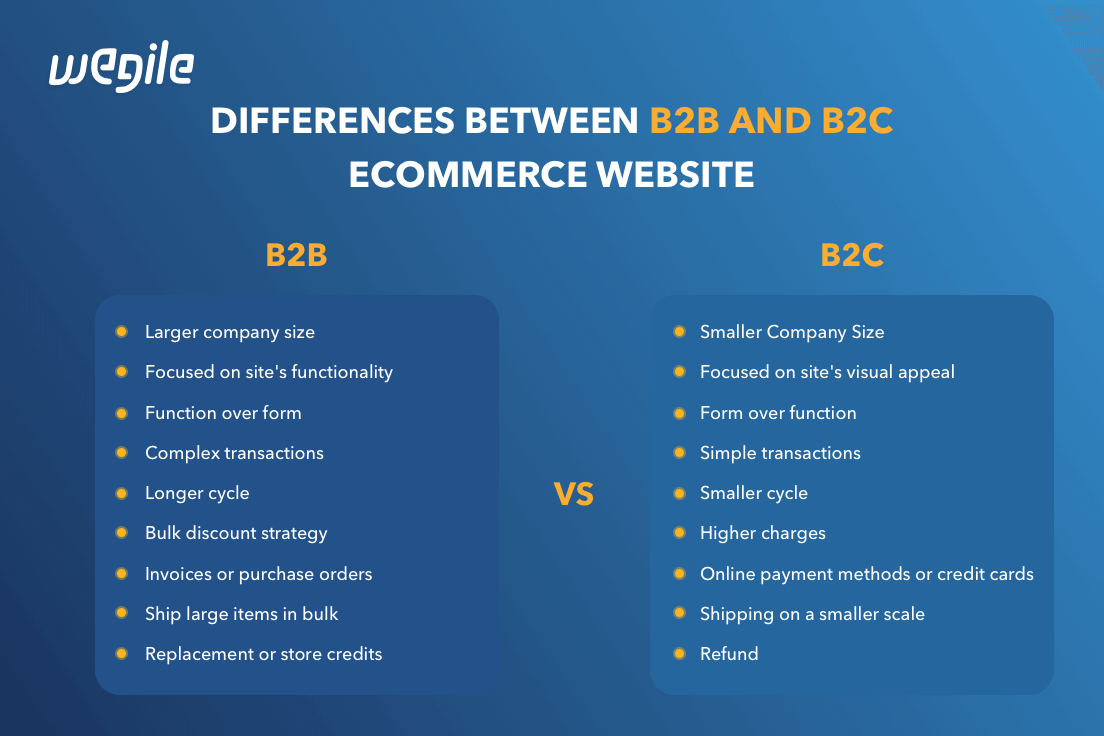 Differences Between b2b and b2c Ecommerce 