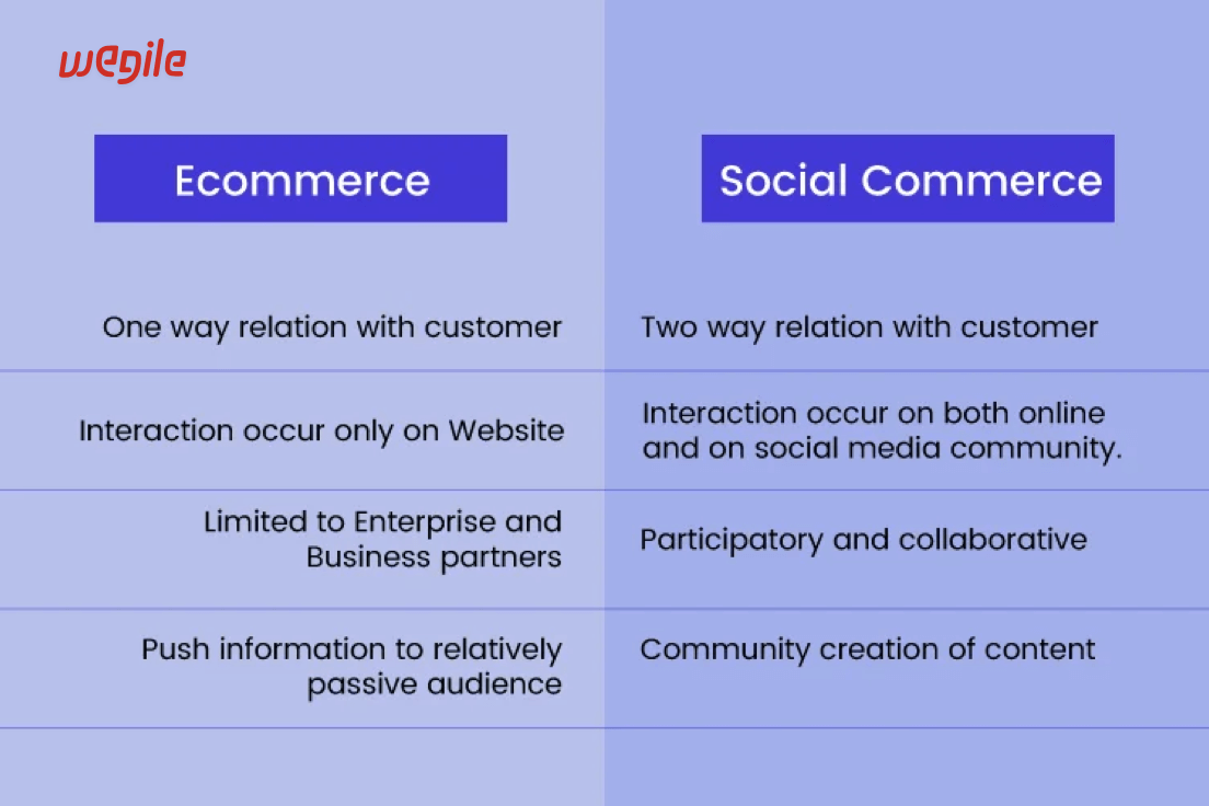 eCommrce-versus-Social-Commerce