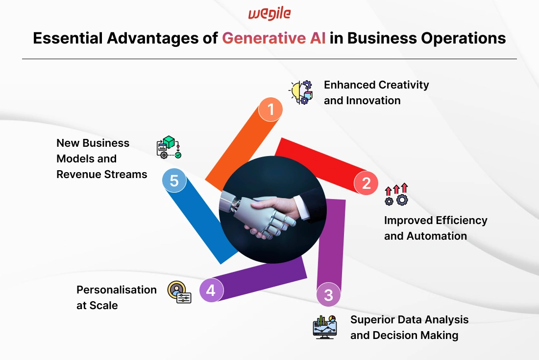 essential-advantages-of-generative-ai-in-business-operations