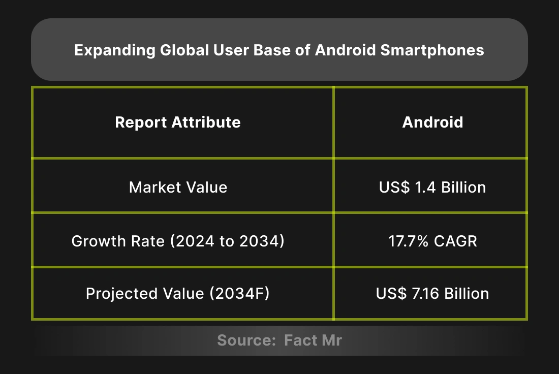 expanding-global-user