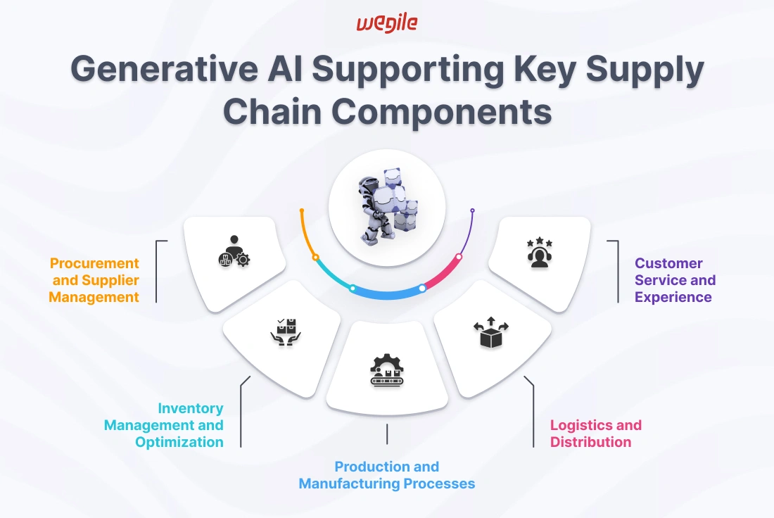 gen-ai-supporting-keys