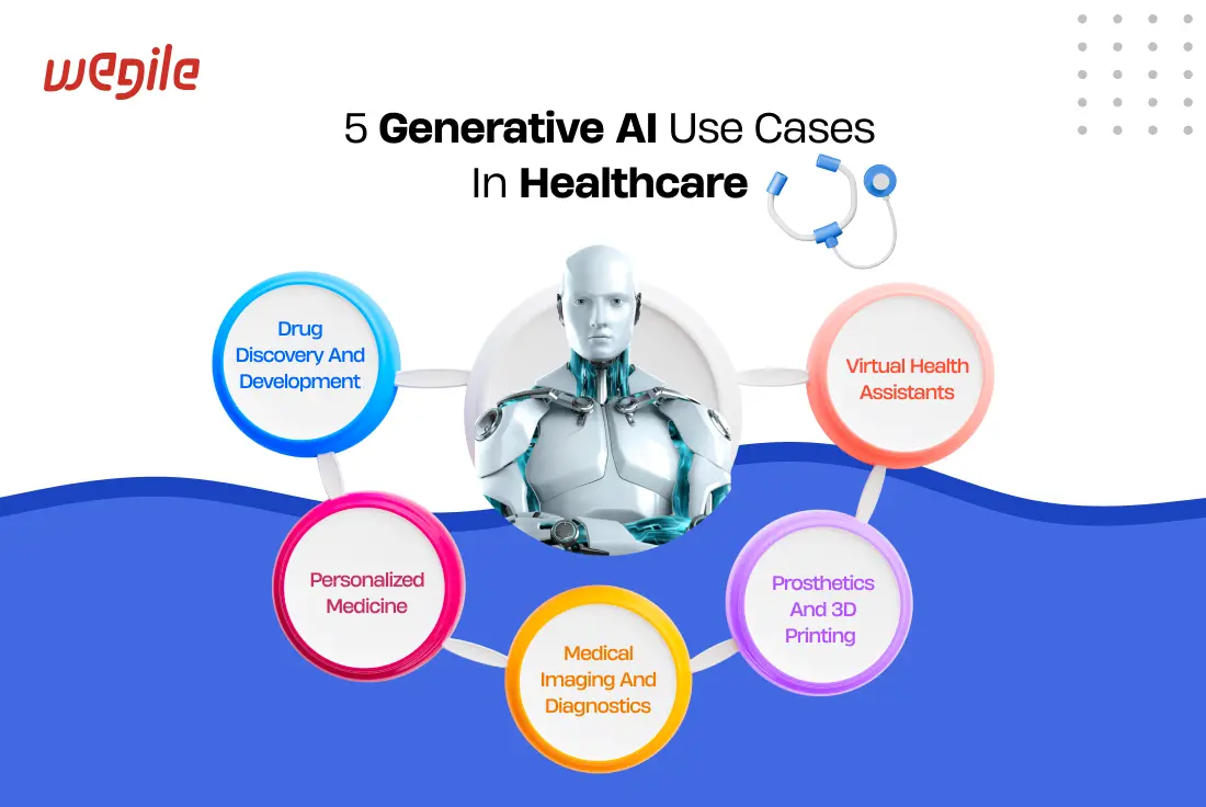 generative-ai-use-cases-in-healthcare