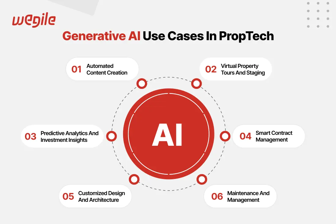 generative-ai-use-cases-in-propTech-two