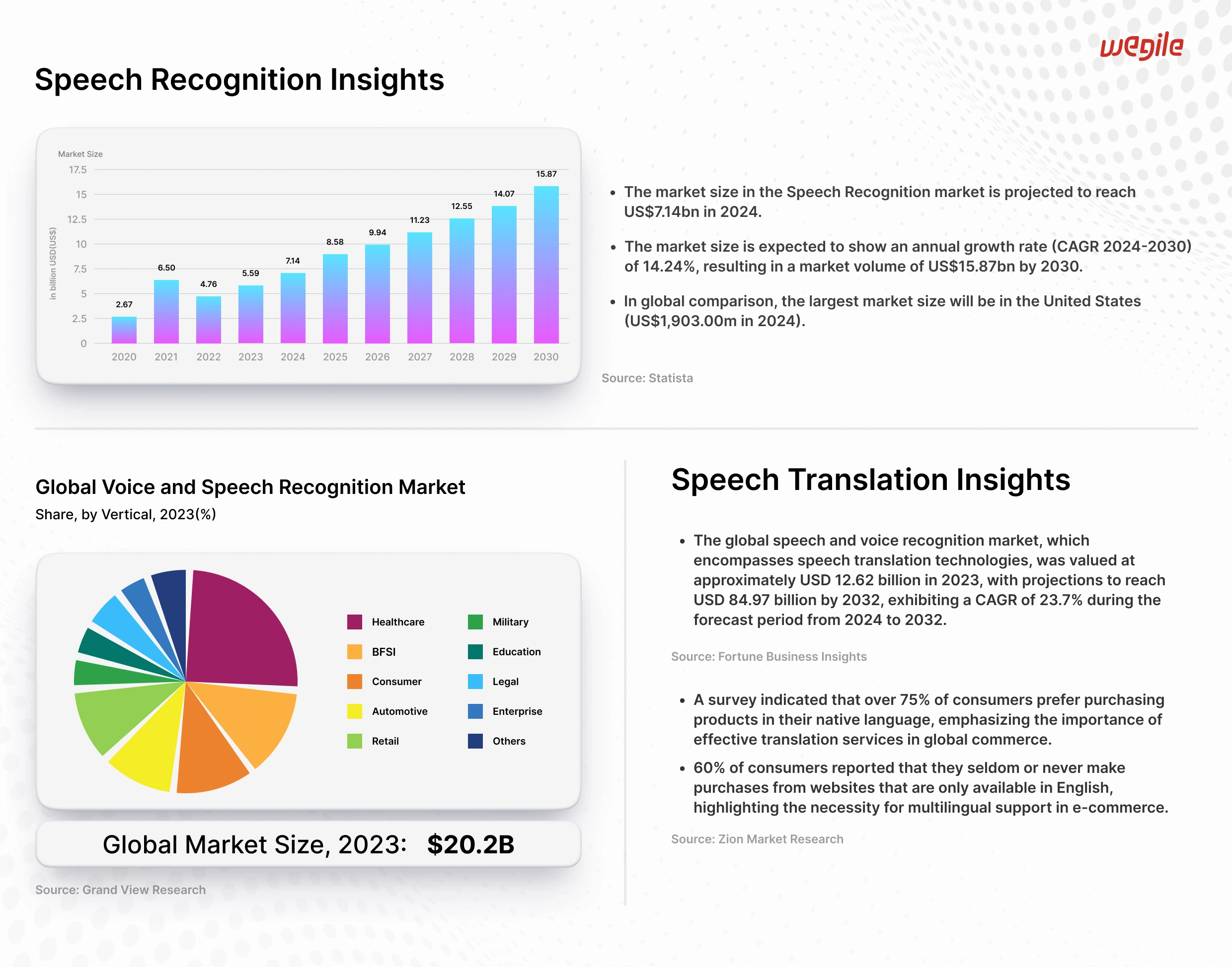 global-voice-speech-recognition-market