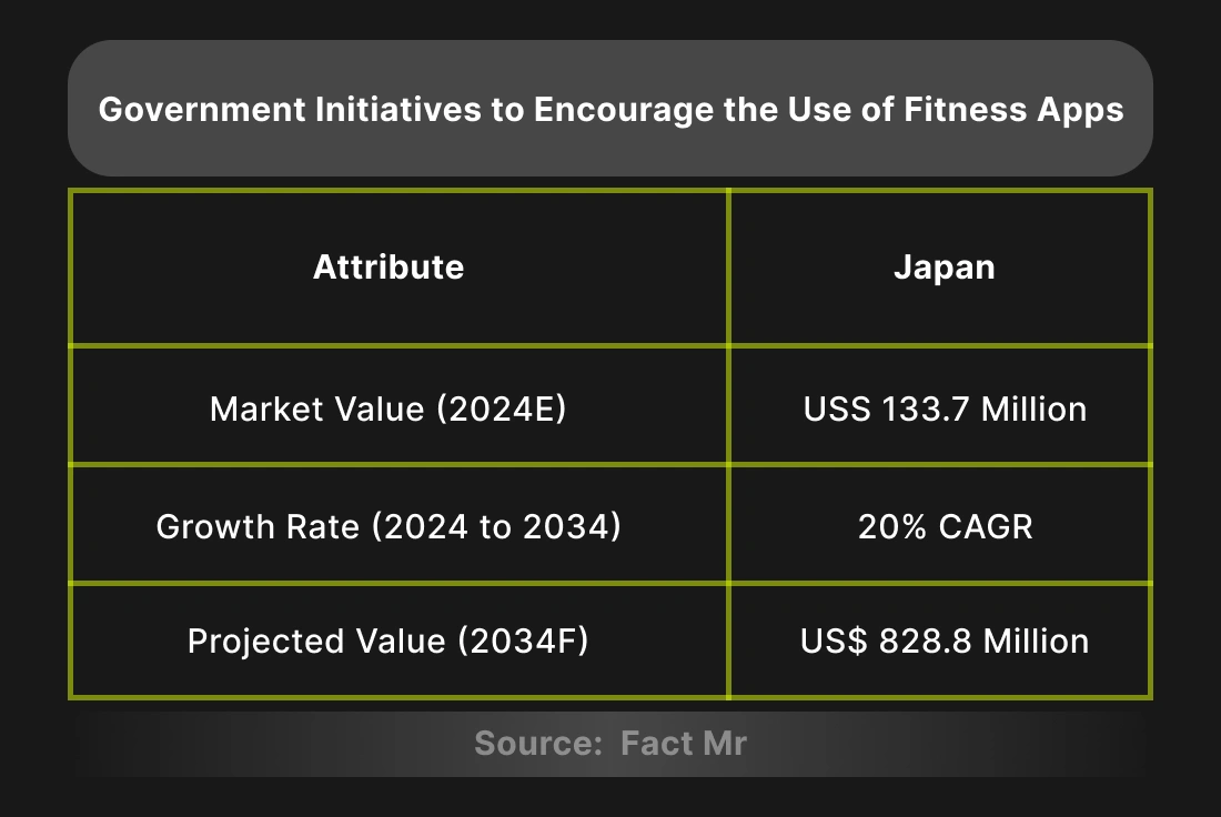 government-initiatives-to