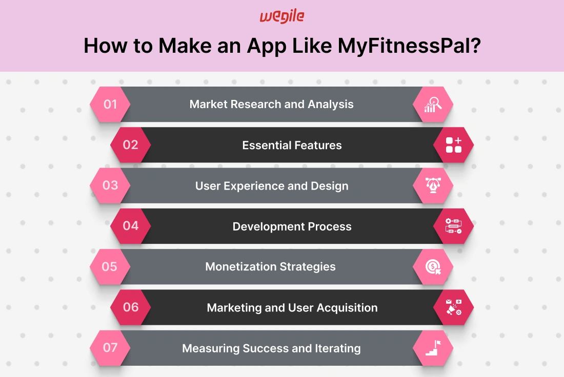 how-to-make-an-app-like-myfitnesspal