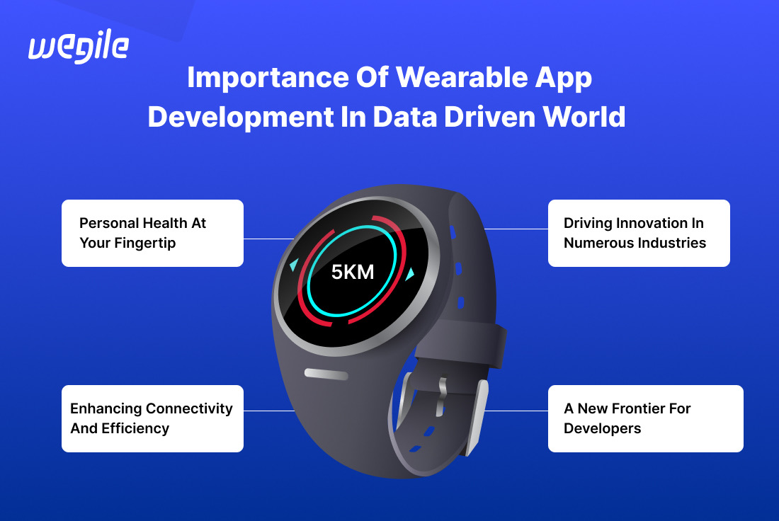 image-name-importance-of-wearable-app-development