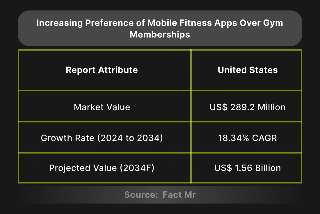 increasing-preference-of-mobile