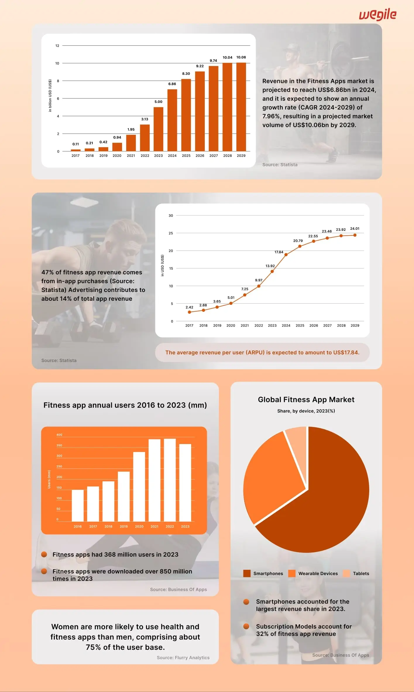 fitness-app-market-statistics