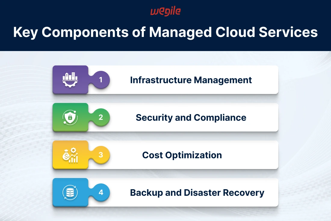 key-components-understanding-the-managed-cloud-services